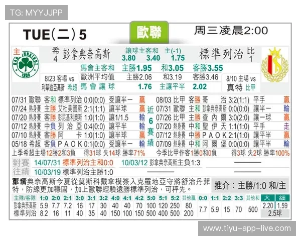 波胆33赔率多少 防骗避坑规则技巧指南